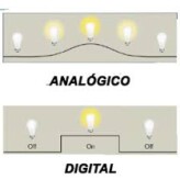 A revolução tecnológica dos nativos analógicos