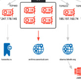 Hackers usam navegador para atividades maliciosas