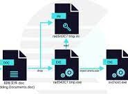 Override Panda ressurgem com novos ataques de espionagem